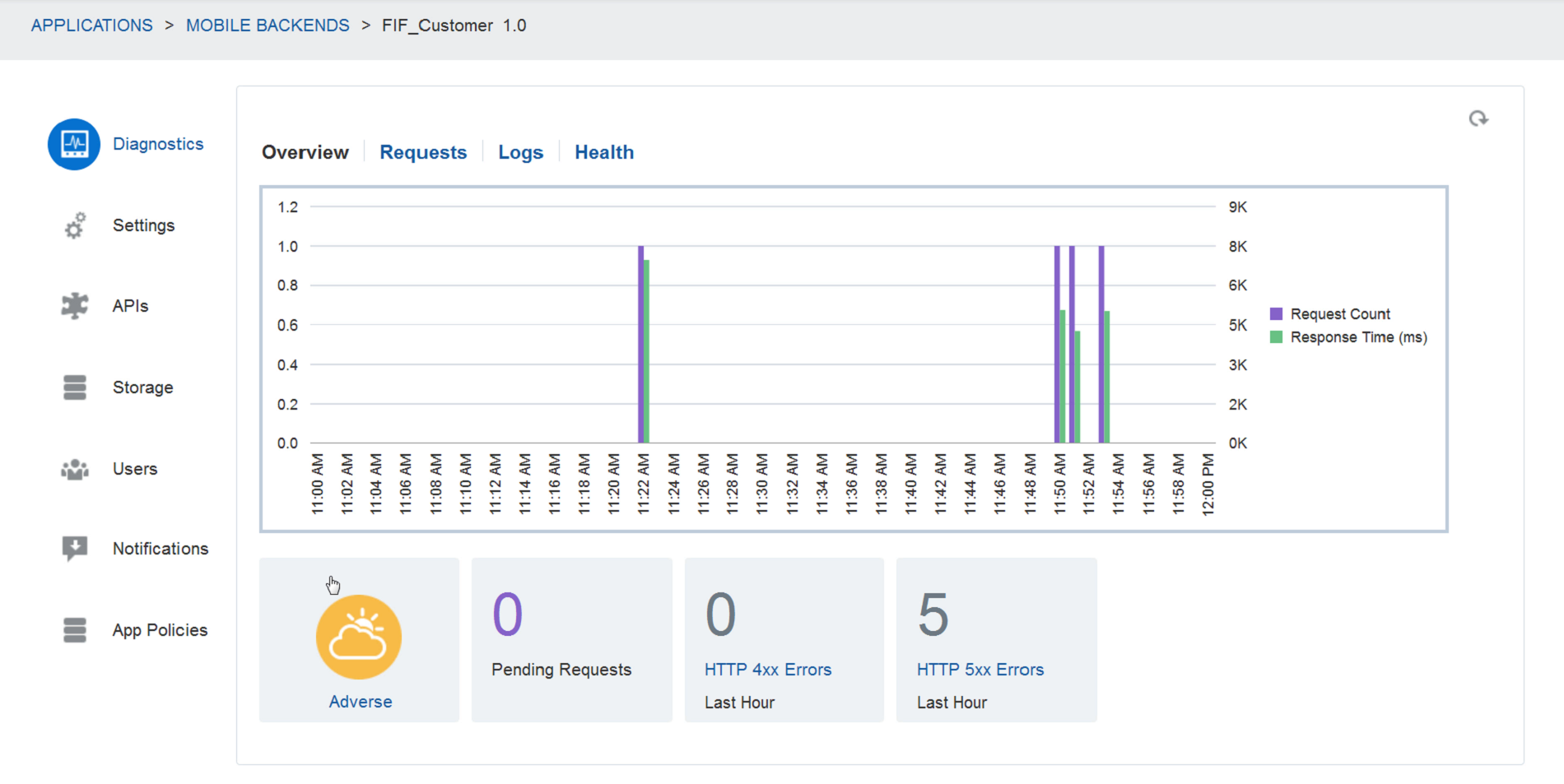 Description of diagnostics_dash_external.png follows