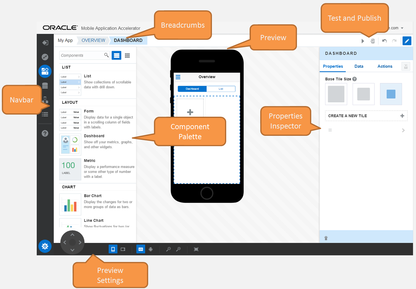 Technicianapp Charts