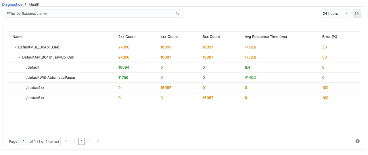 Description of diagnostics_health_drill_down.png follows