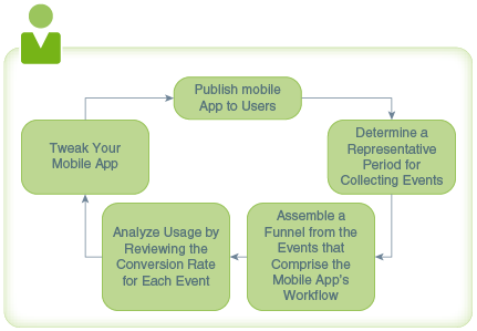 Description of funnel_workflow.png follows