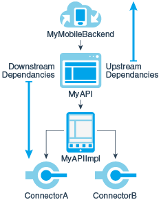Description of trash_dependencies.png follows