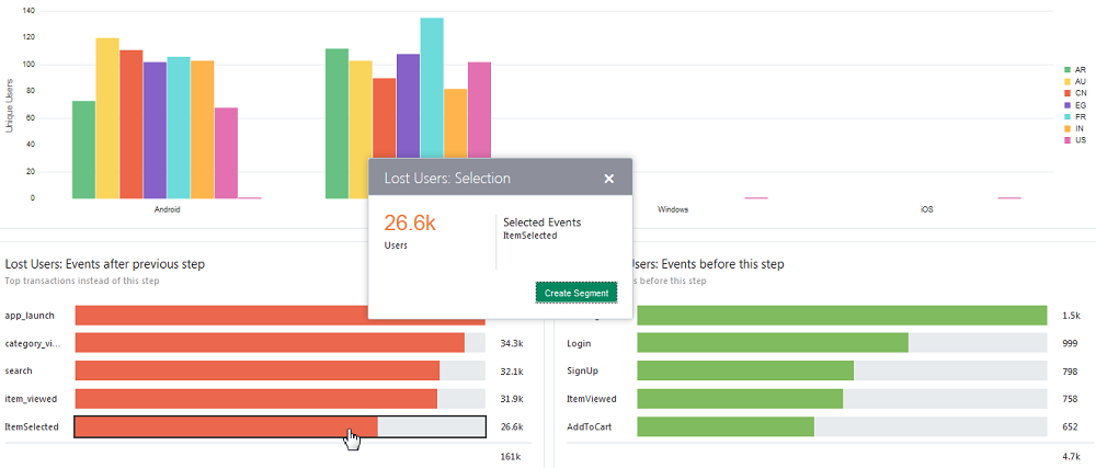 The image shows the Lost users chart with the bar called Item Selected chosen. The create segment screen is open. The image shows the Lost users chart with the bar called Item Selected chosen. The create segment screen is open.