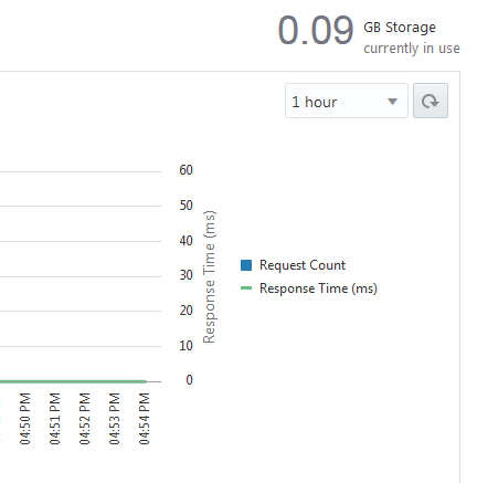 The image shows the amount of storage currently in use as 0.09 gigabytes.