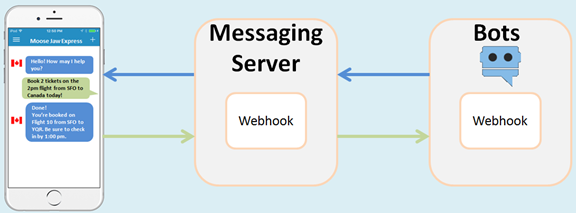 Description of messaging_server.png follows