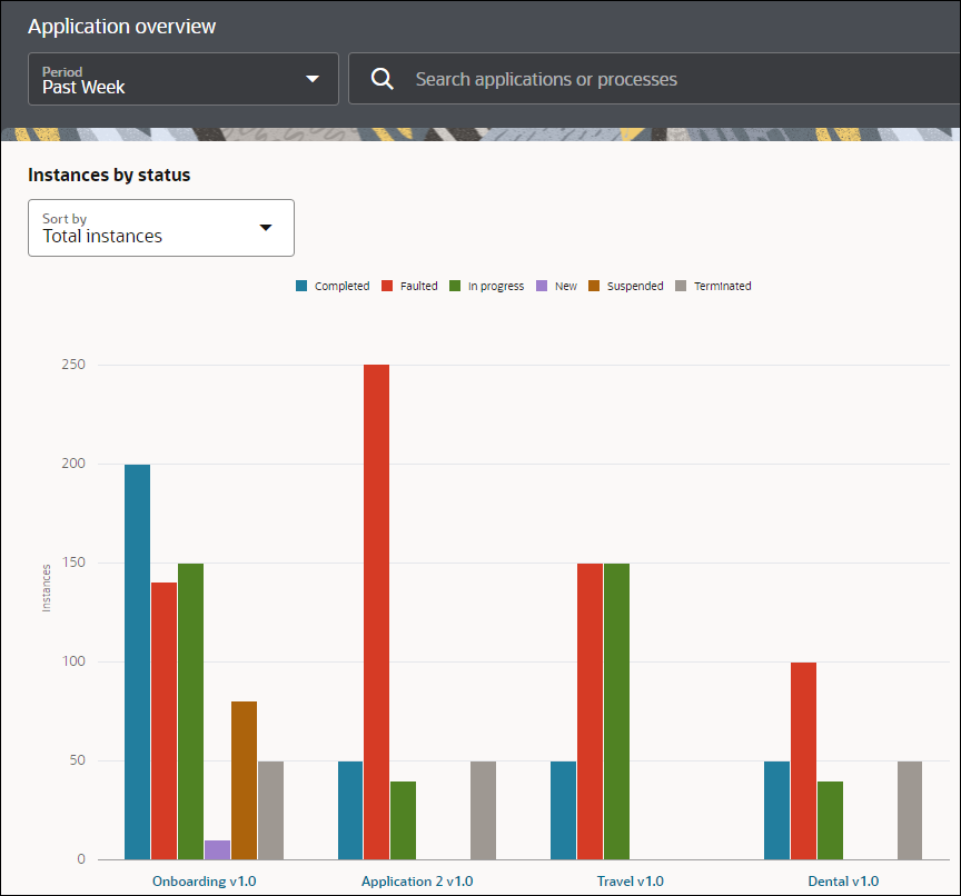 Description of analytics-apps-bargraph.png follows