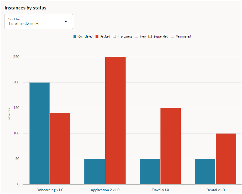 Description of analytics-filter-state.png follows