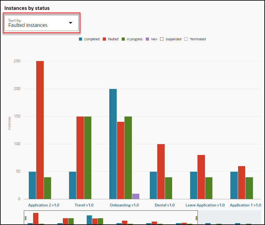 Description of analytics-sort.png follows