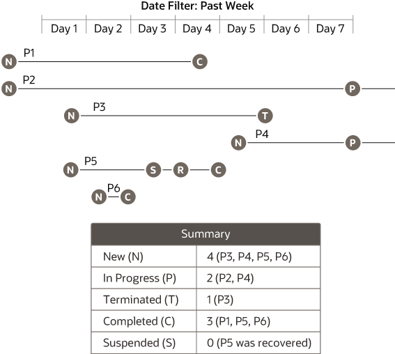 Description of analytics-summary-state-counts.png follows