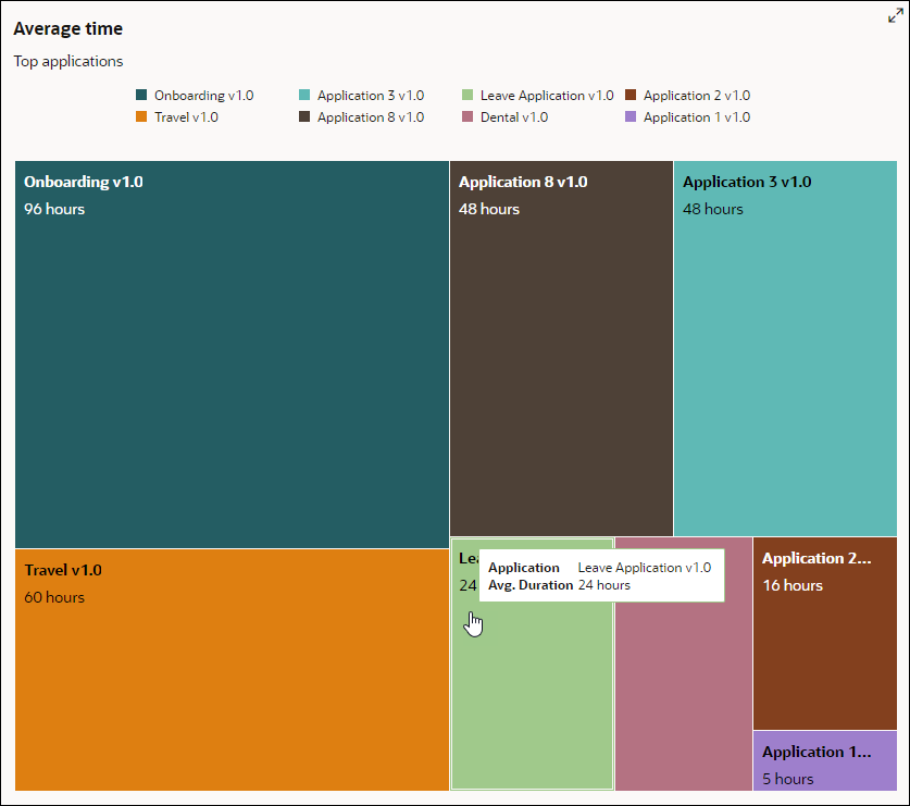 Description of analytics-treemap.png follows