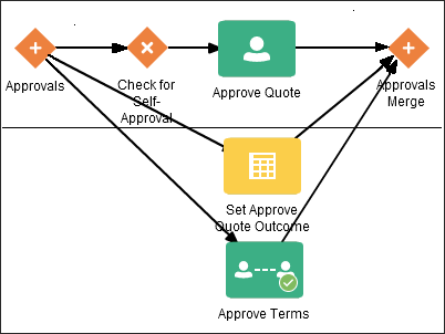 Description of parallel-gateway-example.png follows