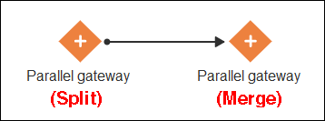 Description of parallel-gateway-pair.png follows