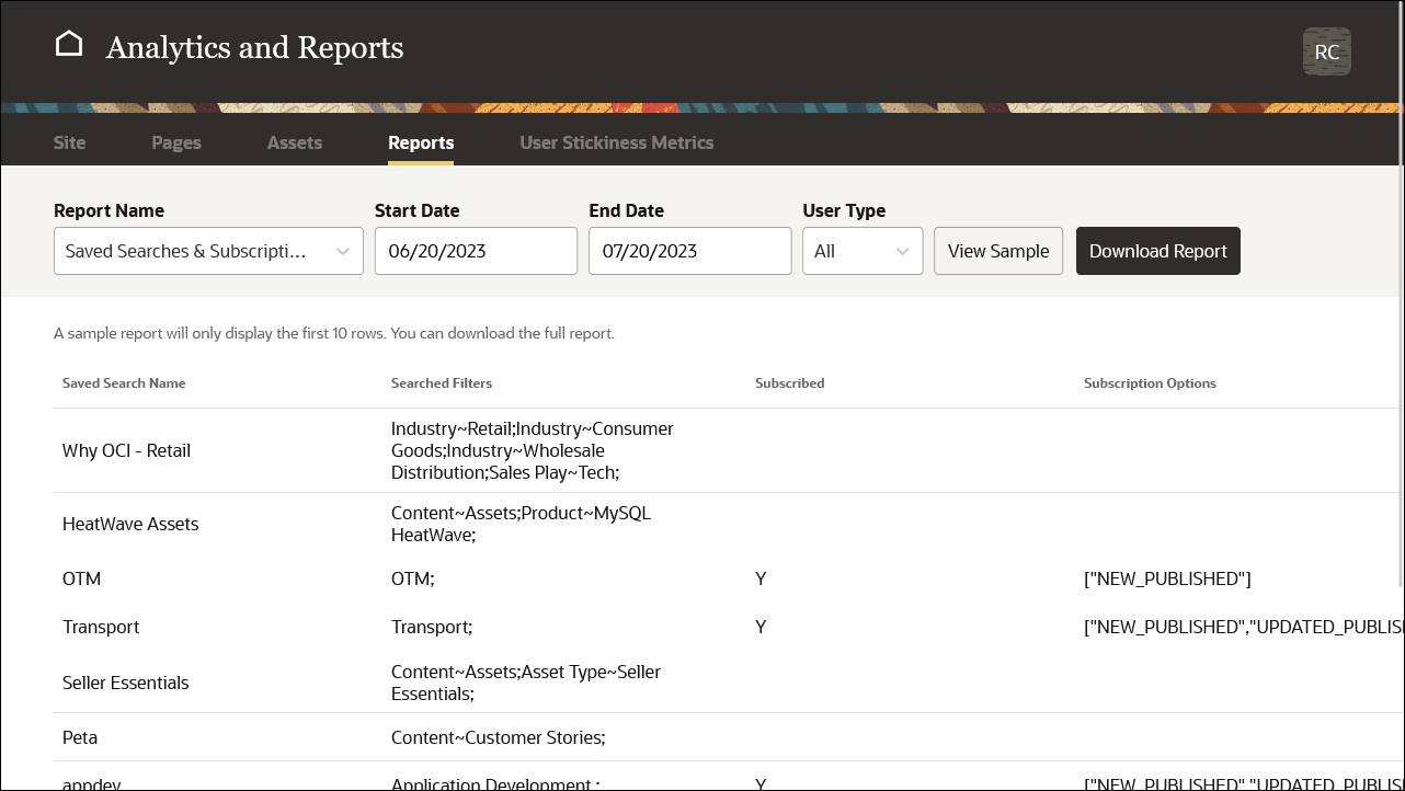 This image shows the pages and Content analytics page with the Reports tab active.