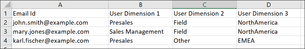 This image shows an example of the template file for user dimension updates.