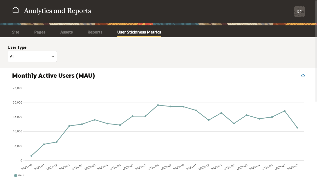 This image shows the pages and Content analytics page with the User Engagement Metrics tab active.