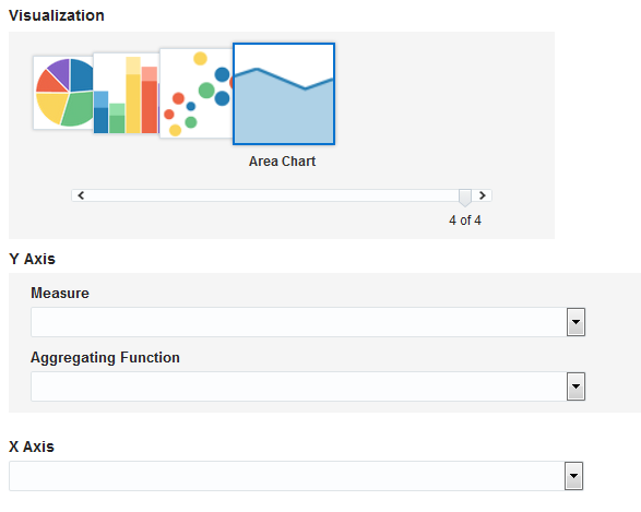 Create Dashboard — Area Chart