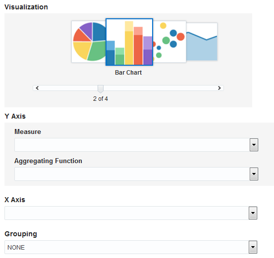 Create Dashboard — Bar Chart
