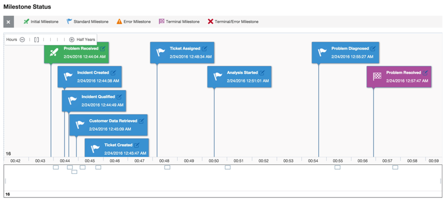 Instance Details Page Instance Details Page