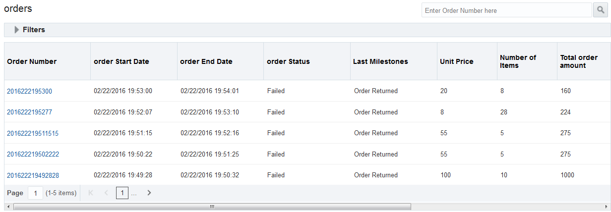 Drilled Instances from a Milestone Dashboard Drilled Instances from a Milestone Dashboard