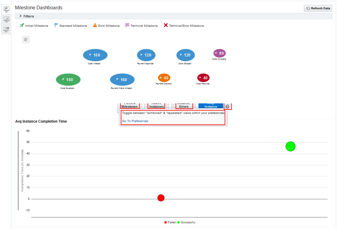 View of Milestone Dashboards page when the Preference is set to Separated View of Milestone Dashboards page when the Preference is set to Separated