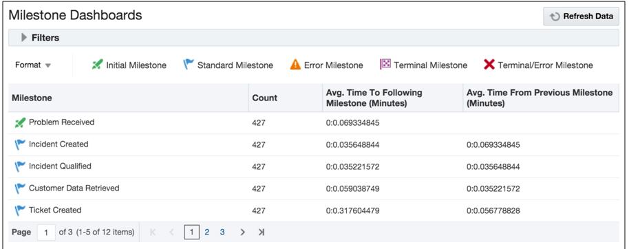 Description of Figure 3-3 follows