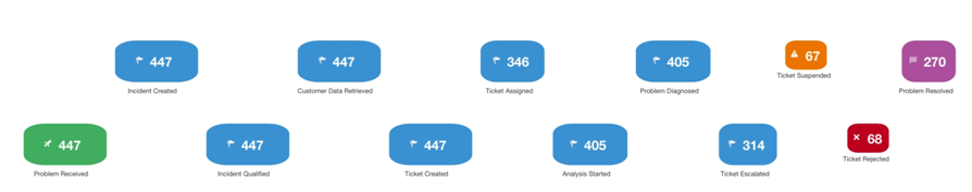 Description of gs23_dashboard_sample.png follows
