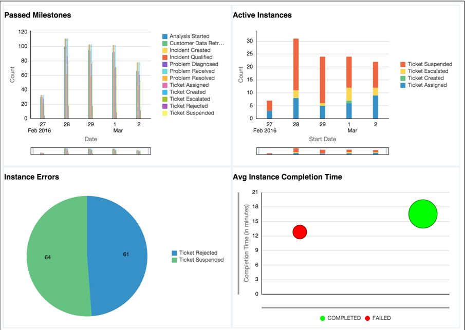 Description of Figure 3-5 follows