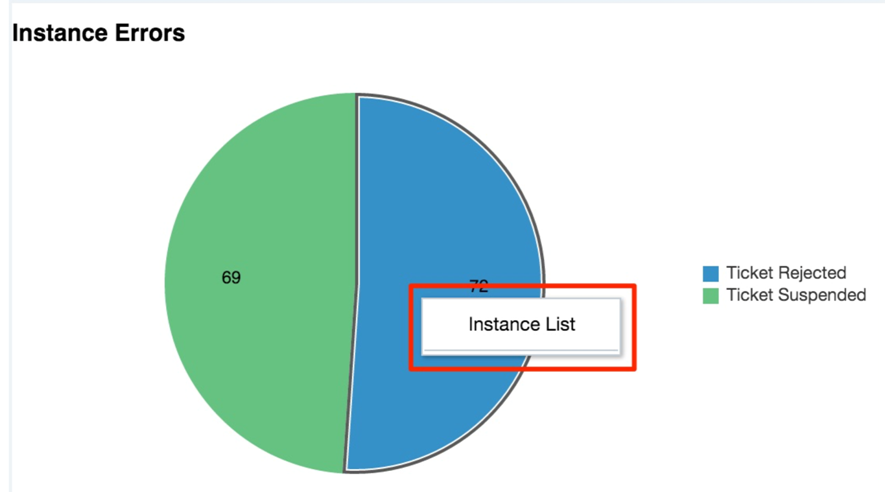 Description of Figure 3-7 follows