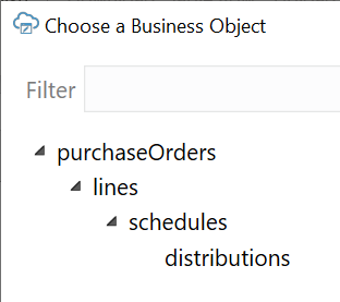 Example business object hierarchy, where purchaseOrders is the parent, lines is the child, schedules is the grandchild, and distributions is the great-grandchild.