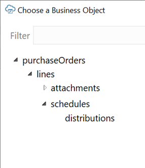 In this sample business object hierarchy purchaseOrders is the parent, lines is the child, attachments and schedules are the grandchildren, and distributions is the great-grandchild.