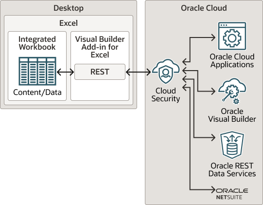 A description of the diagram is provided in the surrounding text.