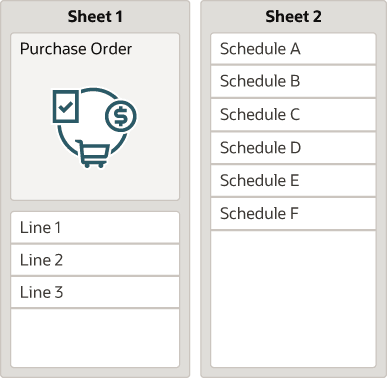 A simple set of dependent layouts has a Form-over-Table layout for the first two levels (purchaseOrders and lines) on the first worksheet and a Table layout for the third level (schedules) on a second worksheet. A simple set of dependent layouts has a Form-over-Table layout for the first two levels (purchaseOrders and lines) on the first worksheet and a Table layout for the third level (schedules) on a second worksheet.