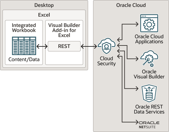 A description of the diagram is provided in the surrounding text. A description of the diagram is provided in the surrounding text.