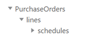 Three-level business object hierarchy, showing PurchaseOrders as the parent, lines as the child, and schedules as the grandchild