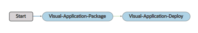 Description of default-visualapp-pipeline1.png follows