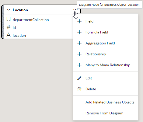 Description of bo-diagram-menu.png follows