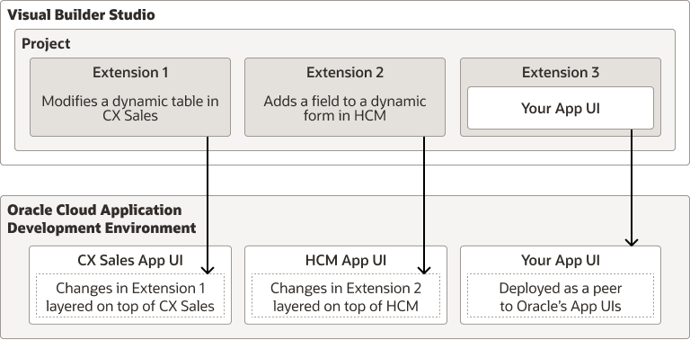 Description of extension-concepts.png follows