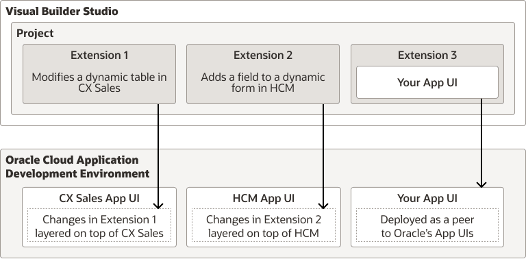 Description of extension-concepts.png follows