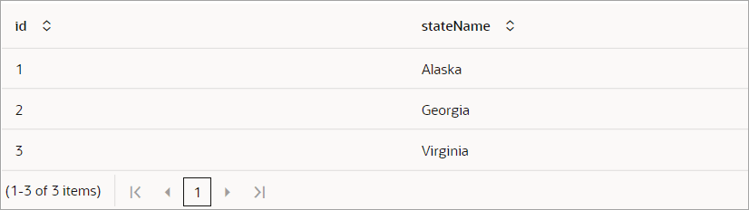 Description of statebodata1.png follows