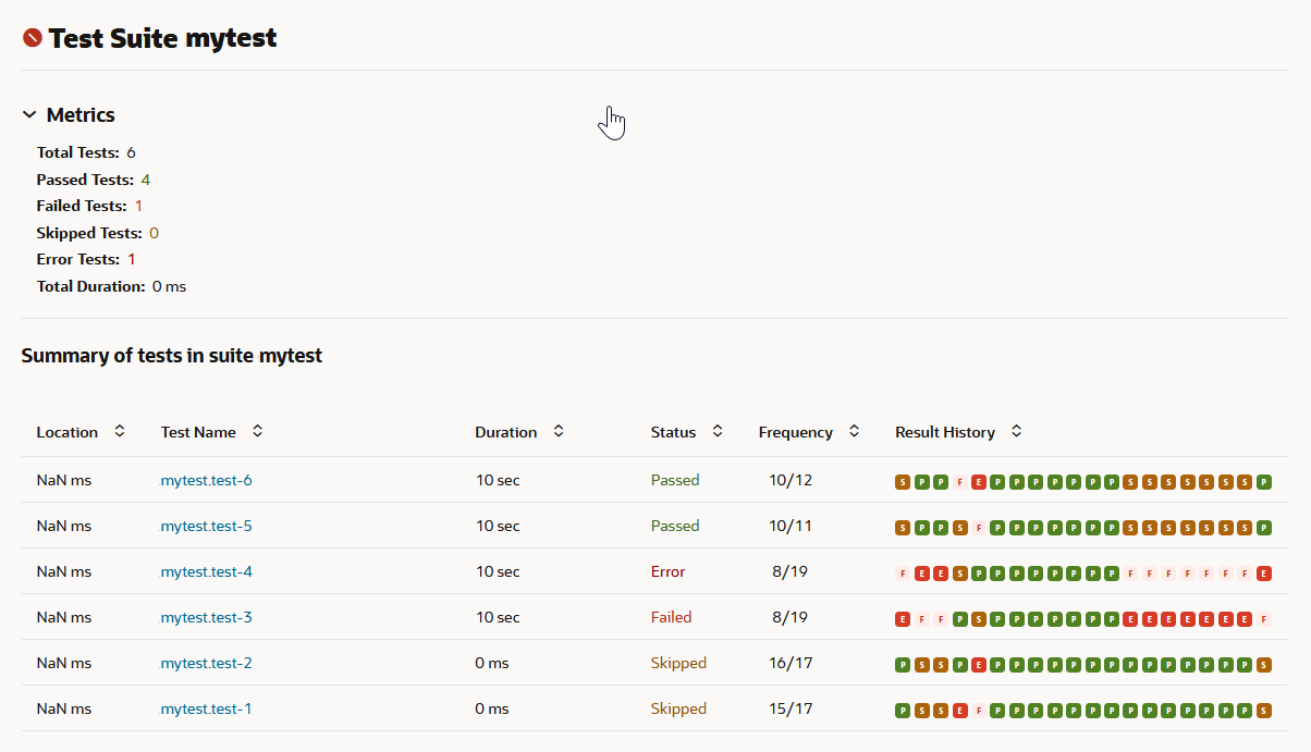 Test Result page for the mytest suite