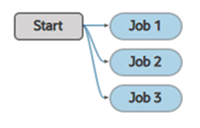 pipeline-build-three-start-jobs.png