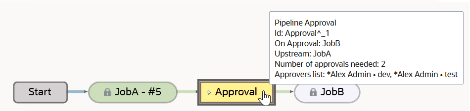 Description of manual-approval-mouseover.png follows