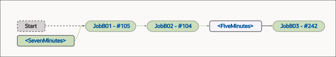 Description of periodictype01-diagram1.png follows