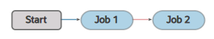 Description of pipeline-build-fail.png follows