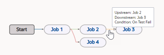 Description of pipeline-diagram-flow-conditions1.png follows Description of pipeline-diagram-flow-conditions1.png follows