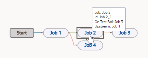 Description of pipeline_diagram_job_info.png follows