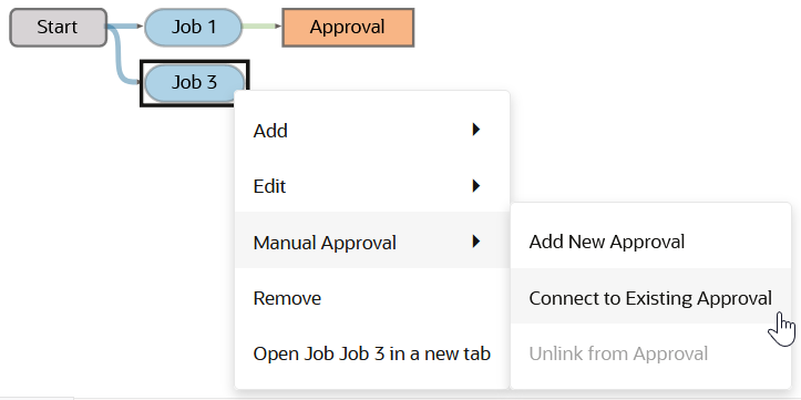 Pipeline Designer window with gray Start node connecting to Job 1 and to Job 3, both shaded blue. Job one also connects to an Orange Approval node. After right-clicking on Job 3, the context menu shows Manual Approval and then Connect to Existing Approval being selected.