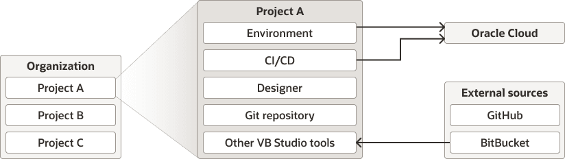 Description of project-diagram-generic1.png follows
