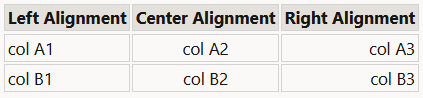 Table rendered from Markdown markup