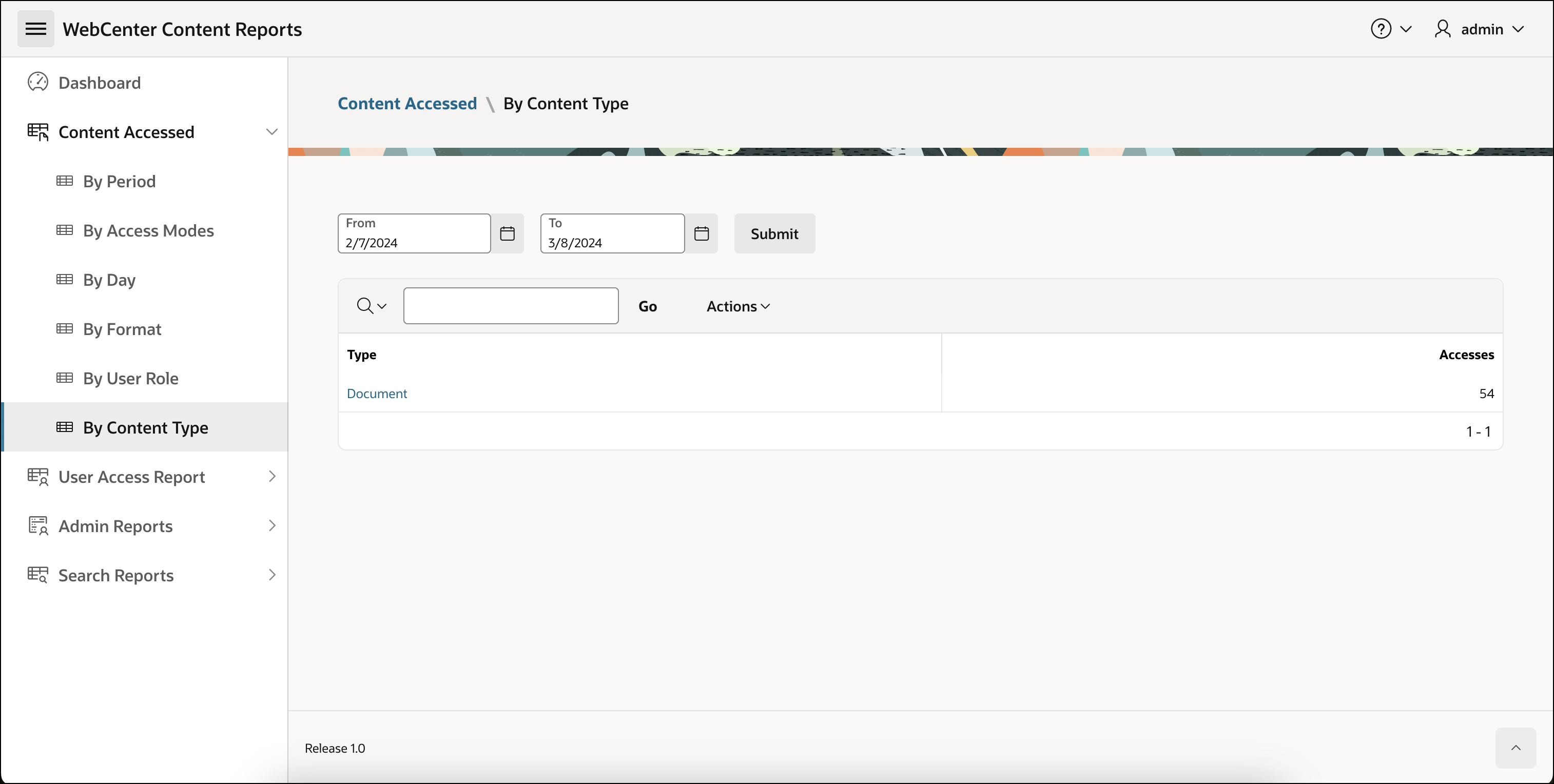 This image shows the Most accessed content by content types report for WebCenter Content.