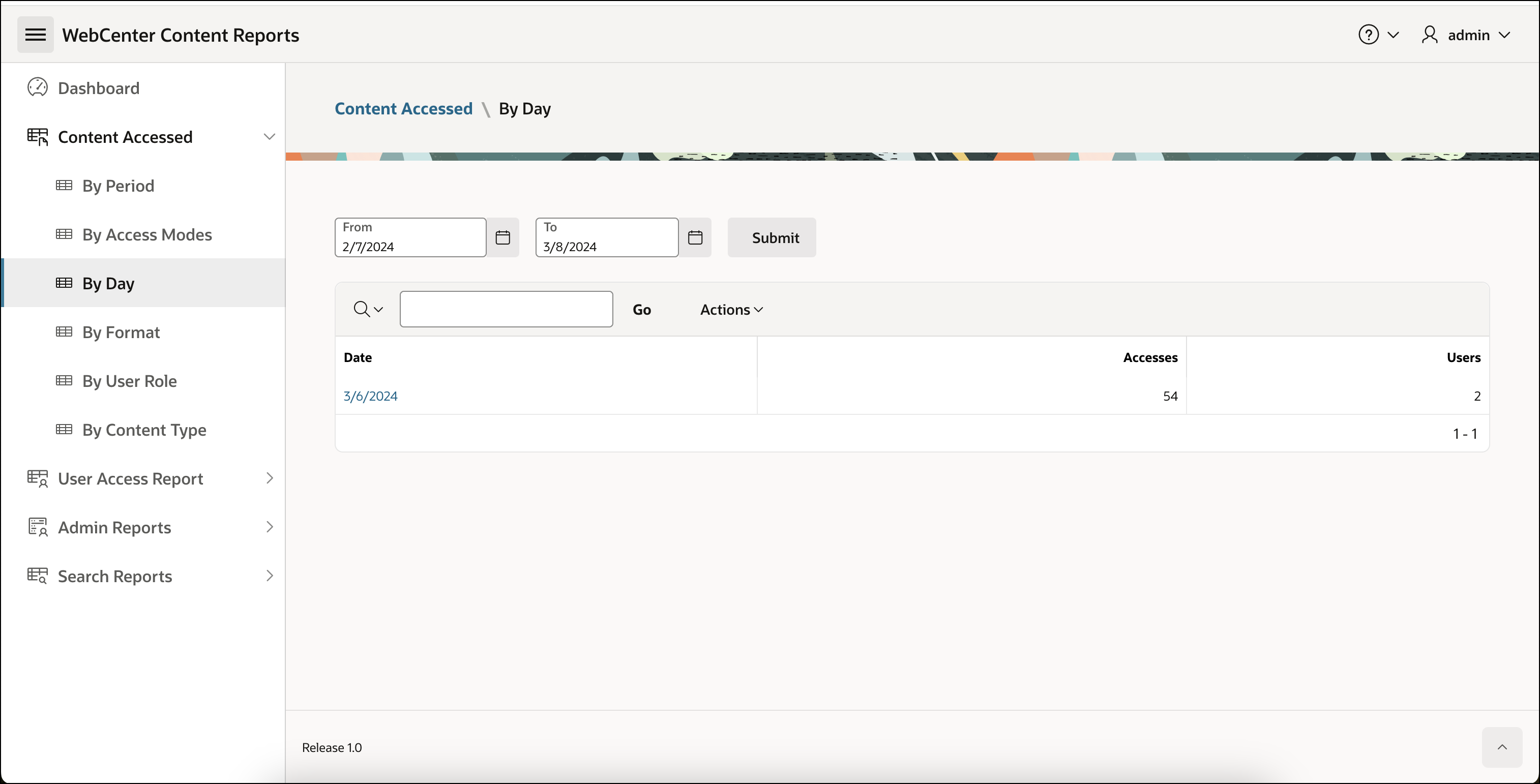 This image shows the Most accessed content by day report for WebCenter Content.